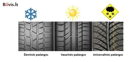 Schema, iliustruojanti, kaip padangos slėgis ir apkrova veikia jos perimetrą ir spidometro rodmenis.
