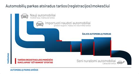 Infografika: Automobilių taršos mokesčio apskaičiavimo principas