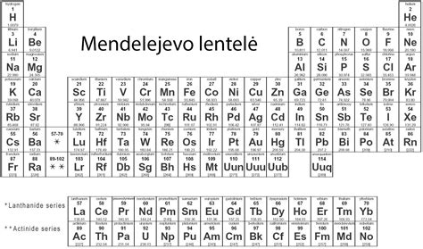 Scenų lentelė vizualizuojanti video struktūrą