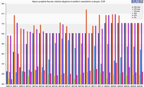 schema: kaip skaičiuojama mediana ir kvantiliai atlyginimų ataskaitose