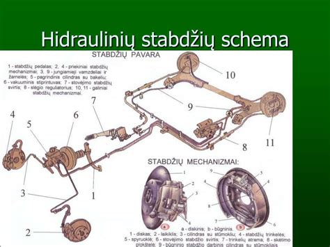 Schema, iliustruojanti dviejų spaudžiamųjų kraštų būgninių stabdžių sistemą.