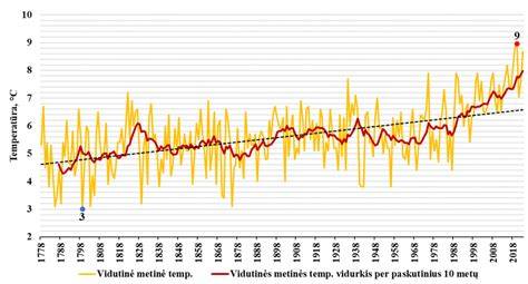 grafikas, rodantis pakaitinimo žvakių įjungimo temperatūros priklausomybę nuo variklio temperatūros, palyginant originalią ir modifikuotą programą