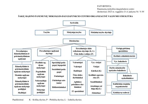 schema: galinio žibinto struktūra ir pagrindiniai komponentai
