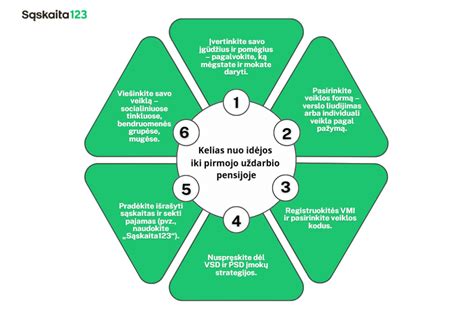Infografika: EVRK kodų pasirinkimo vadovas