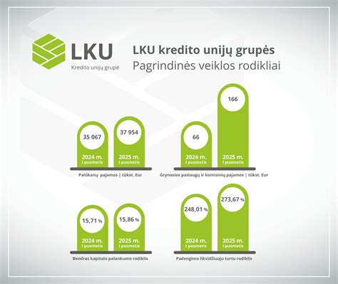 Infografika: „EDERA, UAB“ finansiniai ir veiklos rodikliai