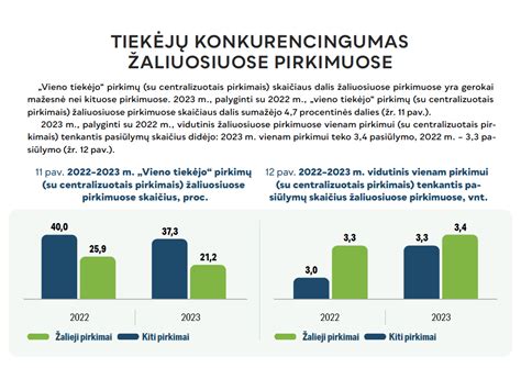 Infografika apie katalizatoriaus perdirbimo naudą aplinkai ir ekonomikai