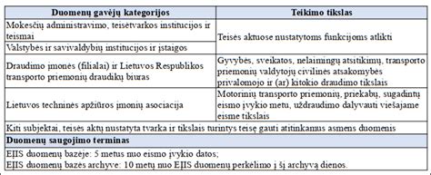 infografika apie eismo įvykių riziką dėl sveikatos problemų