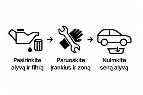automobilio pusašio keitimo proceso iliustracija servise