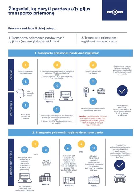 Importinės transporto priemonės pirkimo procesas per /paslaugos komandą