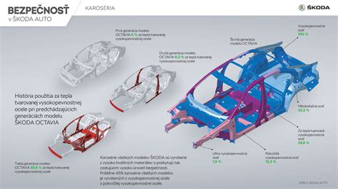 Infografika, lyginanti skirtingų Škoda Rapid benzininių variklių charakteristikas