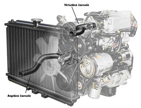 Scheminis aušinimo sistemos veikimo principas automobilyje