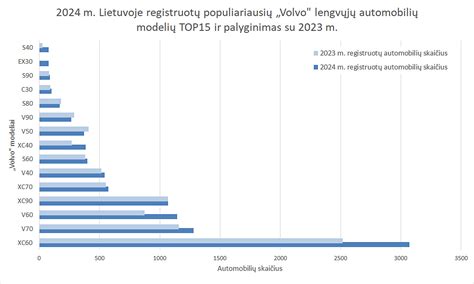 Infografika: Populiariausių automobilių gamintojų įvežimo statistika į Lietuvą