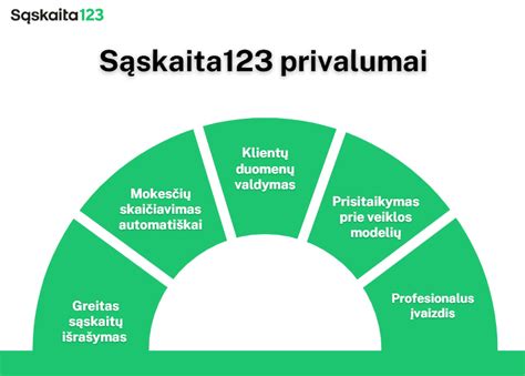 Infografika: privalumai dirbant su Sosvan