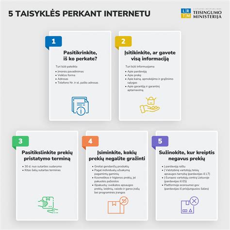 žmogus, perkantis internetu per kompiuterį