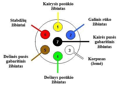 schema iliustruojanti priekabos kablio tvirtinimo taškus prie automobilio kėbulo