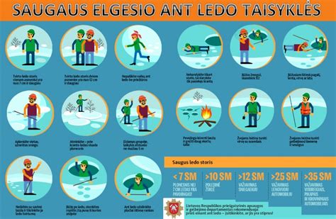 infografika su saugaus automobilio pakėlimo ant atramų pavyzdžiu