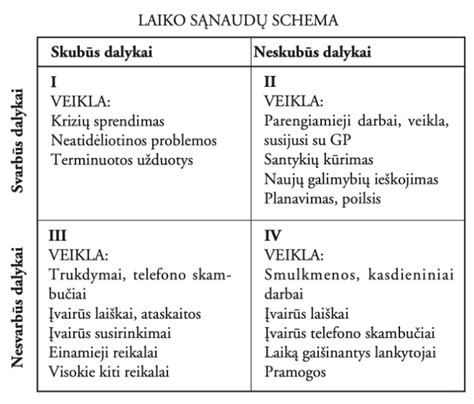Laiko grandinės/diržo schema
