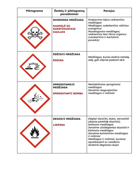 schematinė iliustracija, vaizduojanti skirtingus KET pažeidimų tipus ir jų galimas pasekmes (pvz., piktogramos, rodančios viršijimą greitį, lenkimą draudžiamose vietose, chuliganišką vairavimą)