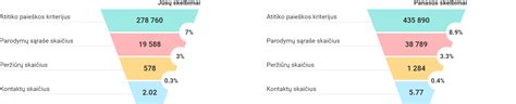 Infografika: KET testų sprendimo eiga (prisijungimas, sprendimas, rezultatų analizė, klaidų peržiūra)