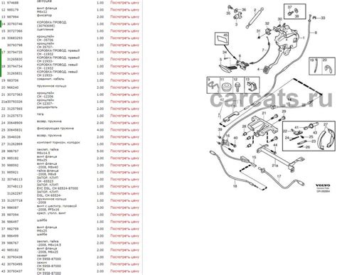 Volvo S80 rankinio stabdžio mechanizmo schema
