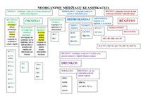 Infografika: medžiagų, sukeliančių apsvaigimą, klasifikacija