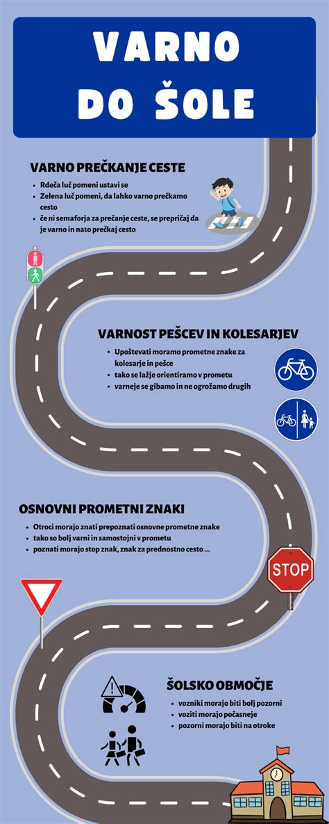 Infografika: patikrinimo sąrašas įsigyjant automobilių DVD grotuvą