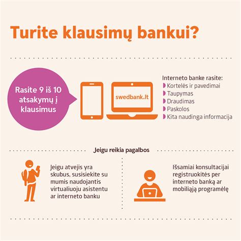 Mokėjimų pasirašymo teisių nustatymo forma interneto banke