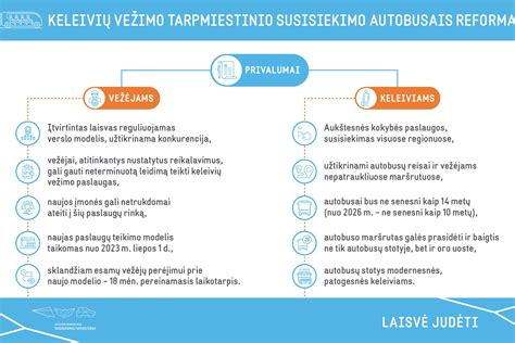 Teisės aktų sąrašo infografika