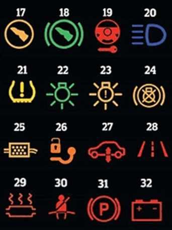 automobilio prietaisų skydelio piktogramos ir įspėjamieji ženklai