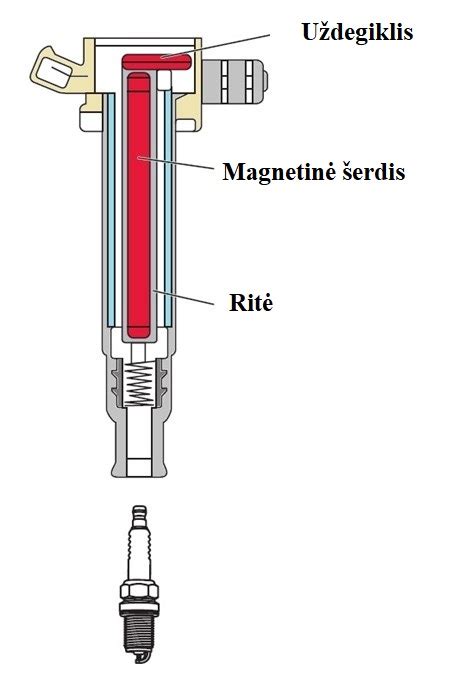 Uždegimo žvakės konstrukcijos schema
