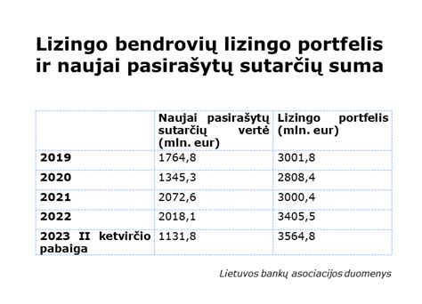 Palyginamoji diagrama: Finansinio ir Operatyvinio lizingo srautai