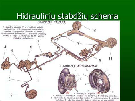 Priekabos hidraulinių stabdžių schema
