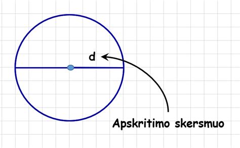 Techninis brėžinys, iliustruojantis sailenbloko matavimo taškus (išorinis/vidinis skersmuo, ilgis)