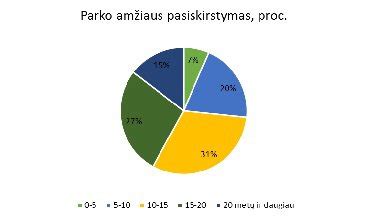 Palyginimo diagrama: automobilių būklė pagal šalį