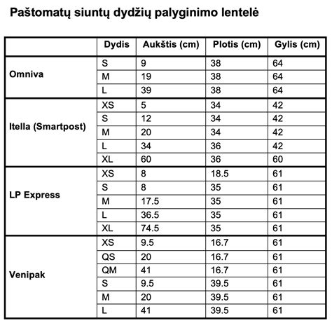 schema: MGL dydžių įtaka nusikaltimų kategorijoms (apysunkis, sunkus)