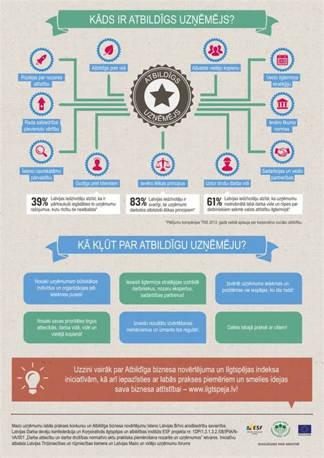 Infografika: Įgaliotinio prisijungimo ir TPS „Vartai“ darbo schema