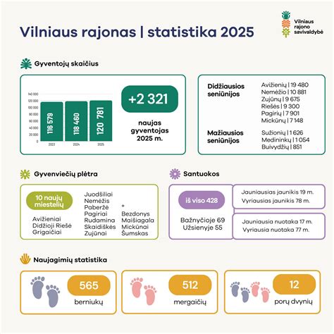 Infografika, vaizduojanti Gariūnų turgavietės infrastruktūrą ir teikiamas paslaugas