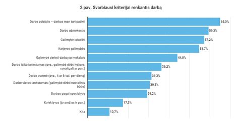 Infografika: klientų pasitenkinimo lygis ir svarbiausi kriterijai renkantis autoservisą