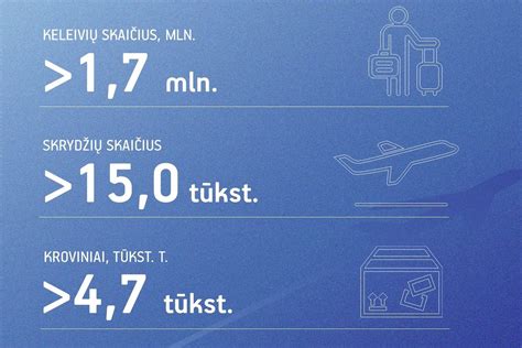 infografika, iliustruojanti