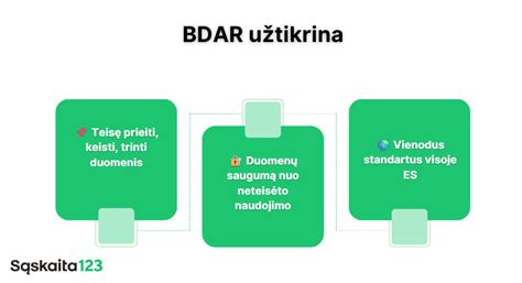 Infografika: BDAR ir asmens duomenų apsauga