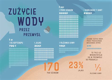 Infografika: 7 reputacijos dimensijos