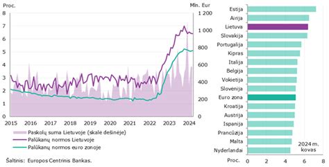 Lietuvos priekabų rinkos palyginimas su „Neptun“ ir kitais gamintojais