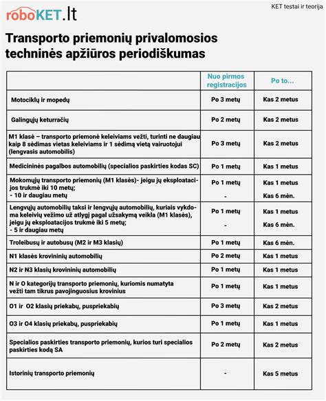 Laivo priežiūros ir patikros iliustracija