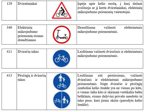 Sankryžos su kelio ženklais schema, iliustruojanti pirmumo taisykles