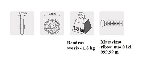 schema su ratlankio tvirtinimo taškų (skylių skaičiaus ir atstumo tarp jų) matavimo principu