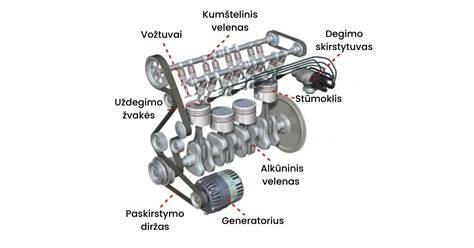 Turbinos vožtuvo schema