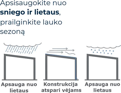 Aukštos kokybės garsu signalų schema