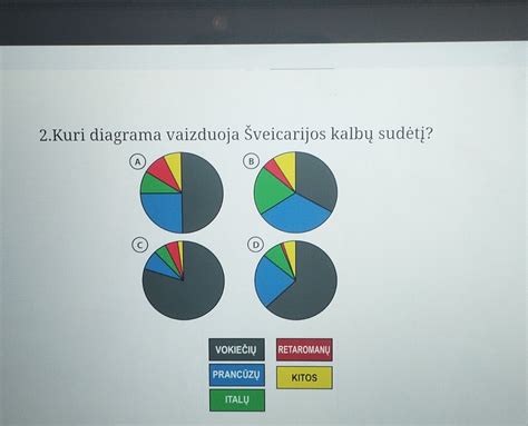 Diagrama, rodanti GMP vairuotojų atlyginimų pasiskirstymą