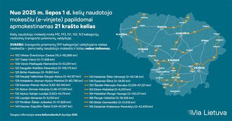 Infografika: Mokamų kelių tinklo plėtra Lietuvoje (2017-2027) - kelio ruožų skaičius, trumpinantis arba plečiantis tinklą