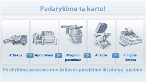 Infografika: automobilių perdirbimo procesas ir medžiagų atskyrimas
